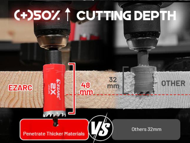 EZARC Tools 16Pcs Bi-Metal Hole Saw Kit Set with 3/4"-2-1/2" for Wood Metal Plywood PVC Board HSS 8% Cobalt High Efficiency EZARC Tools 16Pcs Bi-Metal Hole Saw Kit Set with 3/4"-2-1/2" for Wood Metal Plywood PVC Board HSS 8% Cobalt High Efficiency