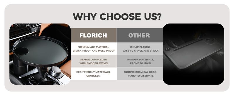 FLORICH All-in-One Car Organizer: Big Cup Holder Expander & 360° Rotating Tray. Universal Steering Wheel Mount Desk Car Tray for Food, Laptop, Drinks. Fits Auto Center Console. Big Cup Holder Expander for Car，Car Cup Holder