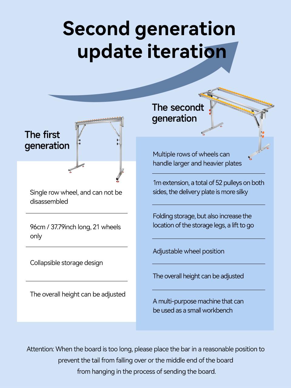 IMBOT Double Row Roller Foldable Wood Cutting Bracket Adjustable Height Portable Workshop Assistant for Material Handling & Space Optimization