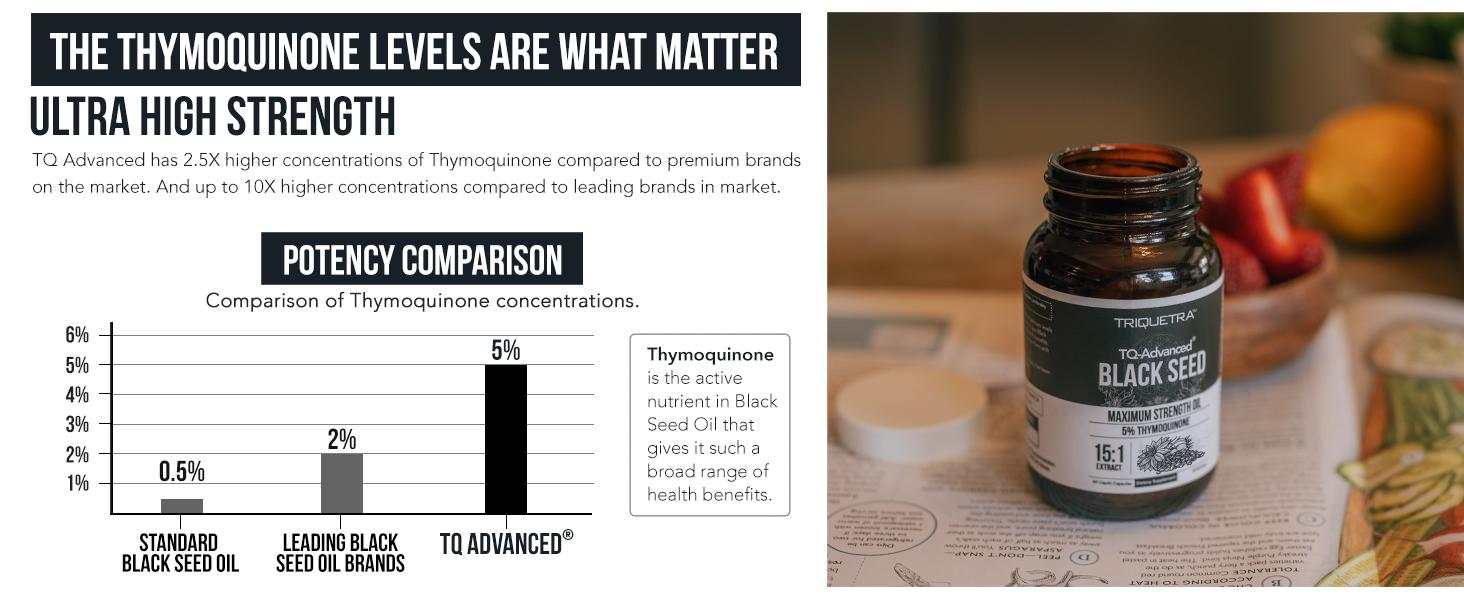 Triquetra TQ-Advanced 4X 25mg Black Seed Extract Capsules | 20% Thymoquinone (TQ) | Black Seed Oil (Nigella sativa) | Inflammation support | Immunity Support