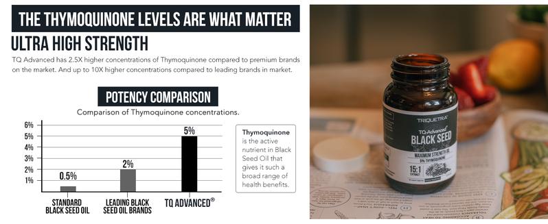 Triquetra TQ-Advanced 4X 25mg Black Seed Extract Capsules | 20% Thymoquinone (TQ) | Black Seed Oil (Nigella sativa) | Inflammation support | Immunity Support