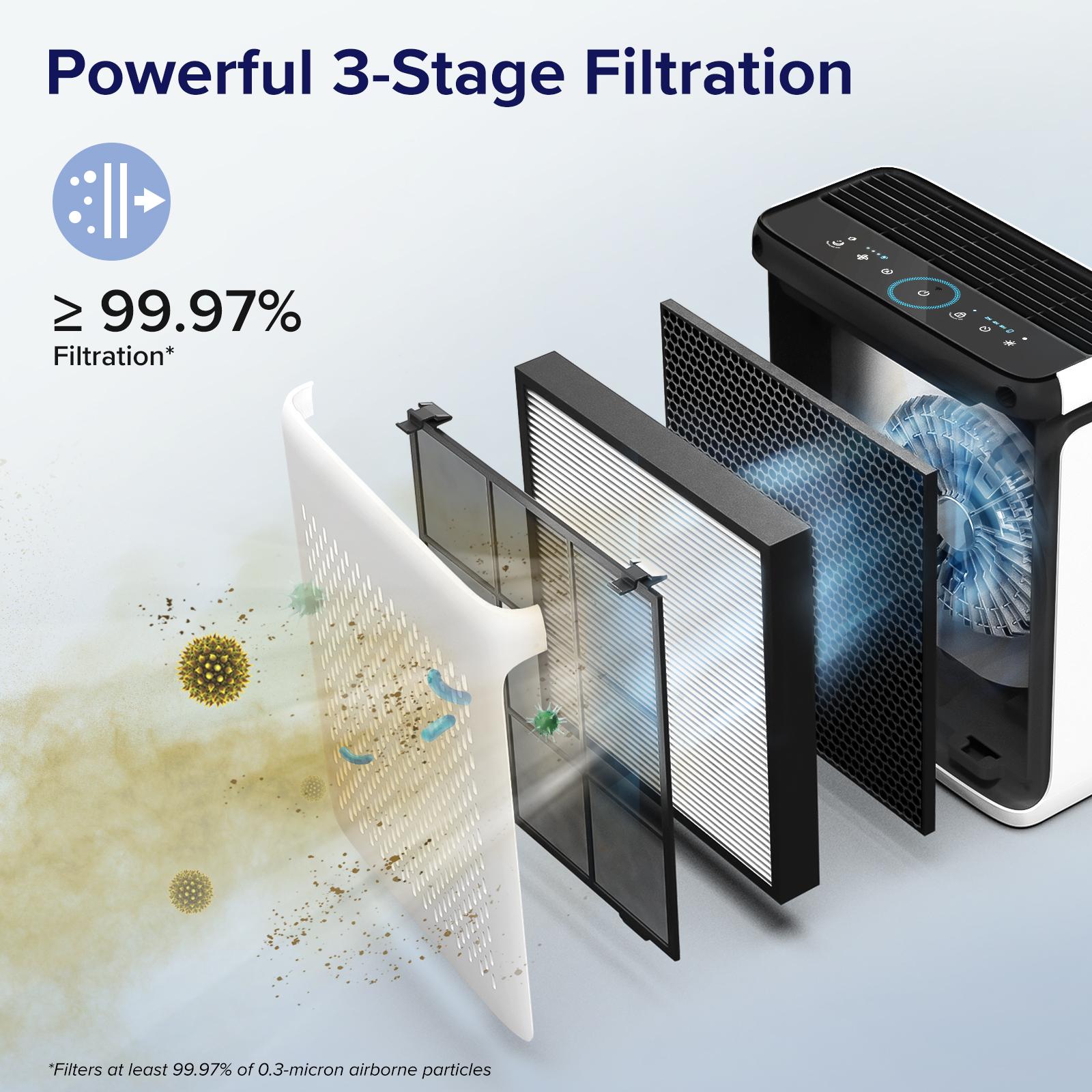 [Live]LEVOIT Vital 100S Pet Air Purifier for Home Large Room Bedroom Up to 1110 Ft² with Light Sensors, Smart WiFi, HEPA, Sleep Mode for Pets, Allergies, Dust, Odor