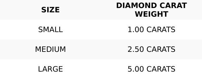 Men's Jewelry - Men's VVS Lab Diamond Round Brilliant Cut Solitaire Engagement Ring | Yellow Gold
