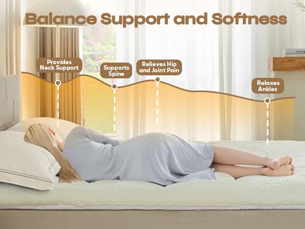 Pinmoco Cozy Warm-Retaining Sherpa Mattress Topper, Thick Fleece Mattress Pad Cover Two-sided Pillow Top Mattress Protector Keep Warm, Machine Washable