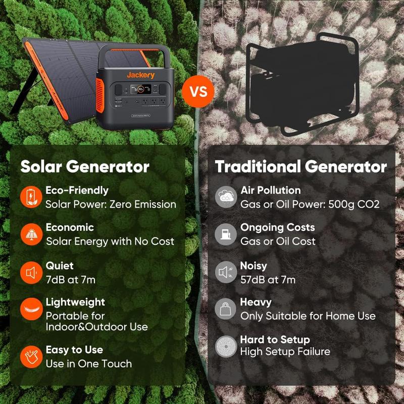 Jackery Portable Power Station Explorer 300 For Winter Travel black friday deal, 293Wh Backup Lithium Battery, 110V/300W Pure Sine Wave AC Outlet, Solar Generator (Solar Panel Not Included) for Outdoors Camping Travel Hunting Blackout power portable solar