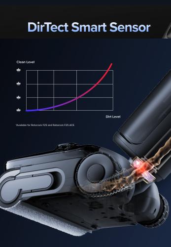 Roborock F25 series Ultra Steam Wet Dry Vacuum Cleaner, 356°F Steam Mop & 187°F Hot Water Cordless Vacuum Mop All in One, Floor Washer with Blue Light, 194°F Self-Cleaning, 180° Lay-Flat, AI Assitant Wheels #TikTokShopJumpstartSale #ces