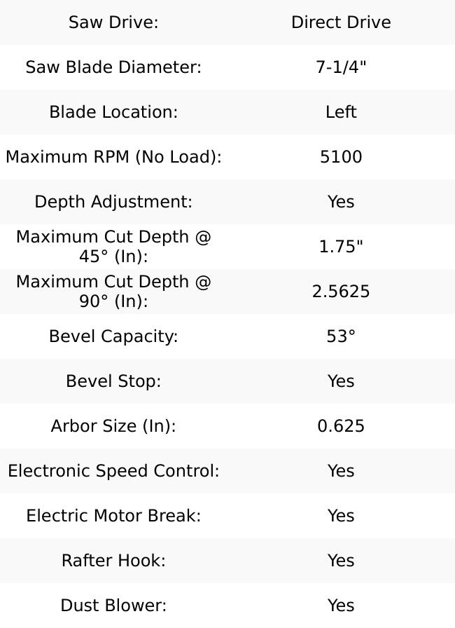 Makita XSR01PT 18V X2 LXT Li-Ion (36V) Brushless Cordless Rear Handle 7-1/4" Circular Saw Kit, 5.0Ah