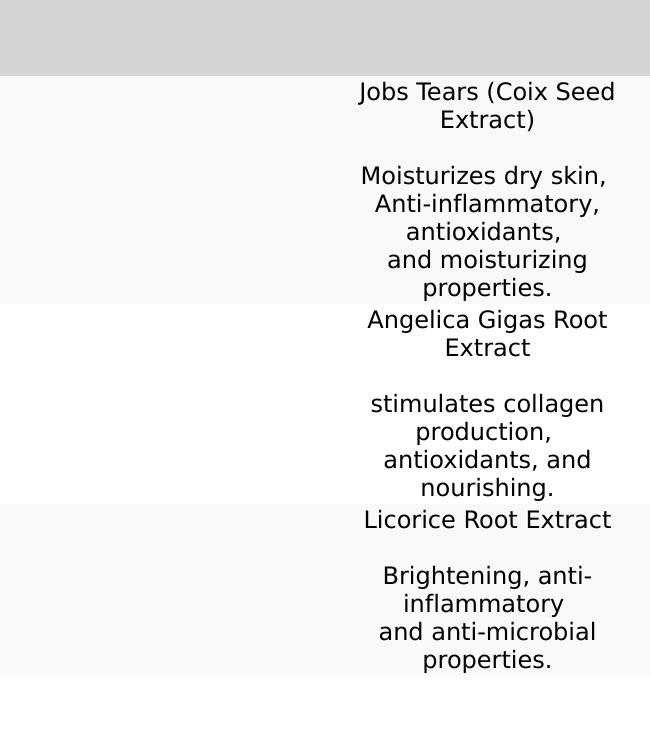 SEKKISEI Herbal UV Defense Gel - Lightweight Nourishing Skincare for Smokey Skin, Radiant Complex, 40ml