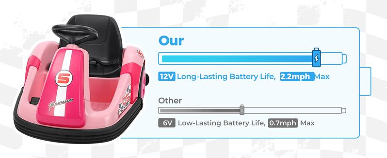 12V Kids Bumper Car with Big Wheel, 2.2 Mph Max,Ride on toys for Toddlers with Remote, Baby Bumping Toy Car with DIY Stickers,360 Degree-Spin, Music, Bluetooth,LED Lights