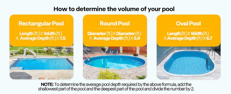 VIVOHOME 2.0HP 6500 GPH 115V Pool Pump, Self-Priming Energy Saving, 1.25" & 1.5" & 2" Inlet w/Strainer Basket for In/Above Ground Pools