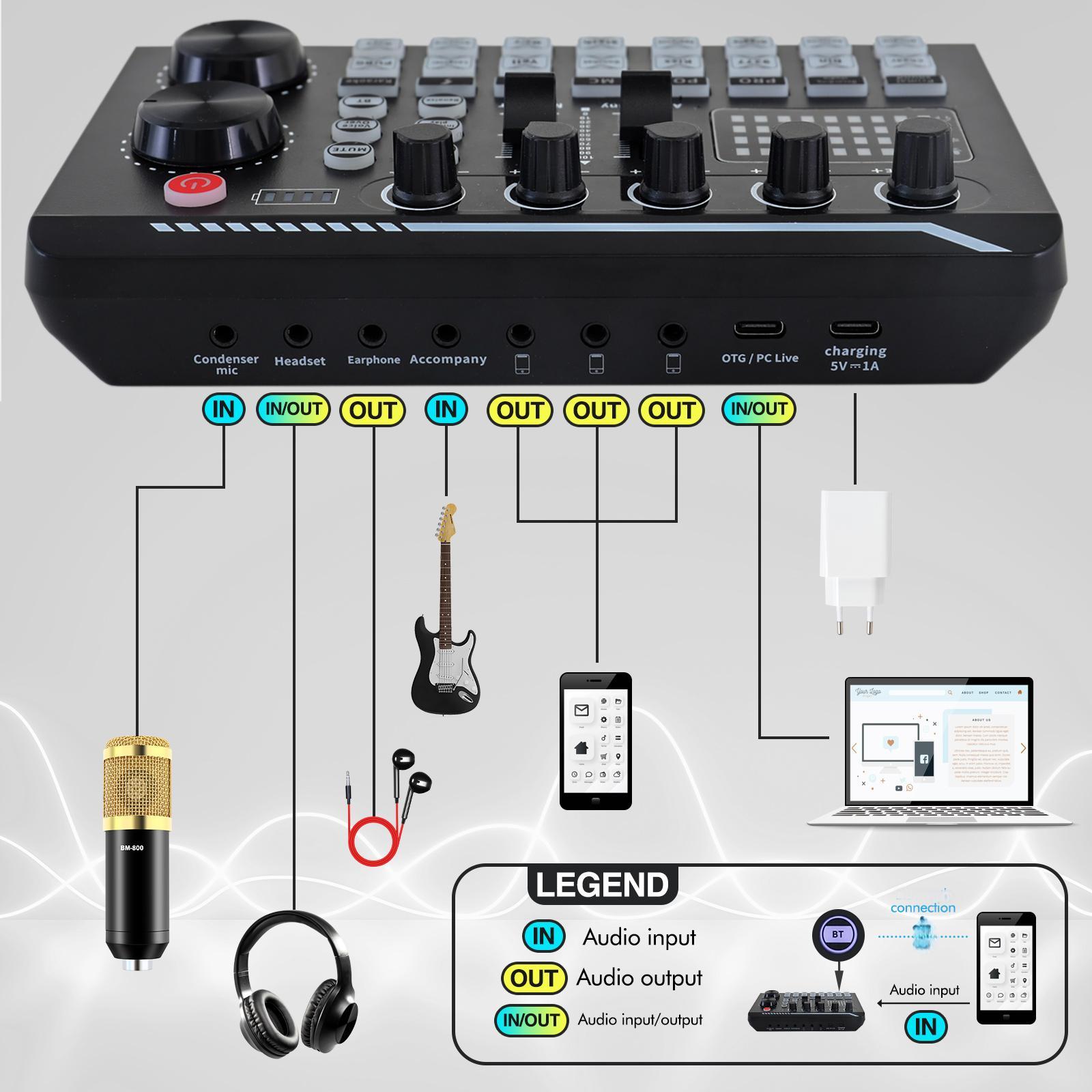BM800 Professional Recording Studio Microphone Bundle with Audio Mixer & Voice Effects Metal Condenser Microphone Kit for Podcasting Streaming Singing on PC Mac Mobile TikTok YouTube Gaming