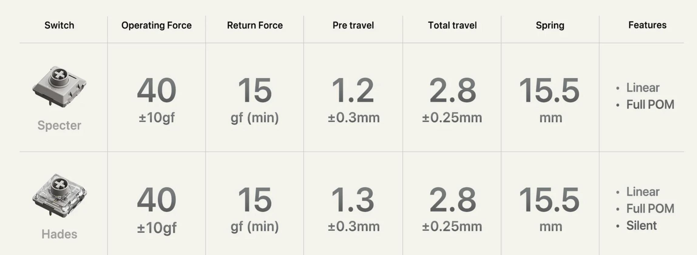 Lofree Flow Lite 100 Keys Low Profile Mechanical Keyboard Rechargeable Wireless Keyboard with 2.4G Receiver, Bluetooth and Wired Connection Specter Switches