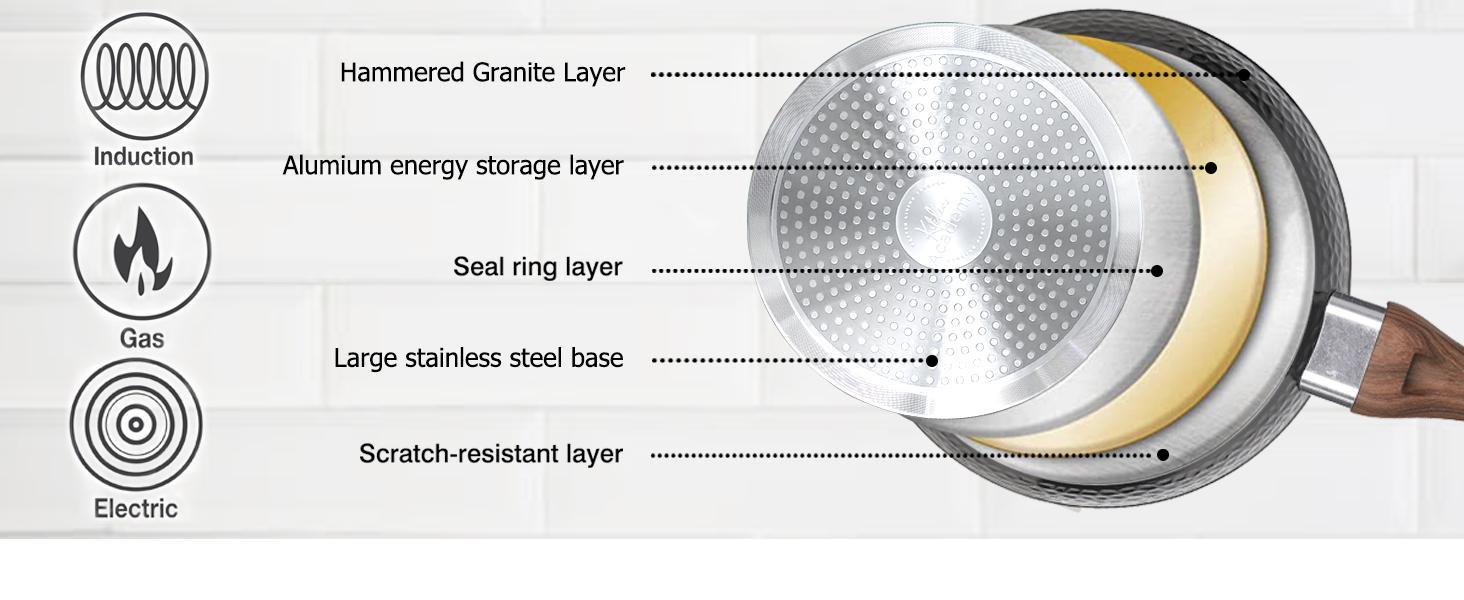Kitchen Academy 12/17/30 Piece Premium Cookware Set, Triple Coated Nonstick Pots and Pans Set, Aluminum Construction for Stovetop & Oven, Includes Cast Iron Skillet and Casserole Kitchen Academy 12/17/30 Piece Premium Cookware Set, Triple Coated Nonstick Pots and Pans Set, Aluminum Construction for Stovetop & Oven, Includes Cast Iron Skillet and Casserole