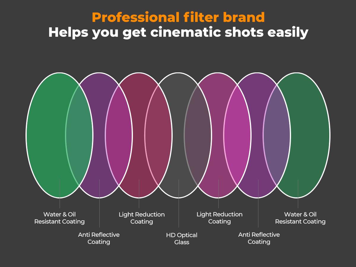 [K&F CONCEPT] Ultra Tiny Magnetic CPL Lens Filter for iPhone 17 16 15 Pro/ProMax，Mag Snap On Filter, convenience，Anti-Glare & Enhances Texture.uts the glare, reveals true texture