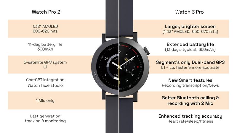 CMF Watch Pro 2 Smartwatch for Men and Women, Automatic Fitness Tracker with Heart Rate and SpO₂ Monitoring, 120 Sports Models, Bluetooth Calls with AI Noise Reduction Microphone, Portable Phone Functionality, Recceding Design, IP68 Waterproof GPS Outdo