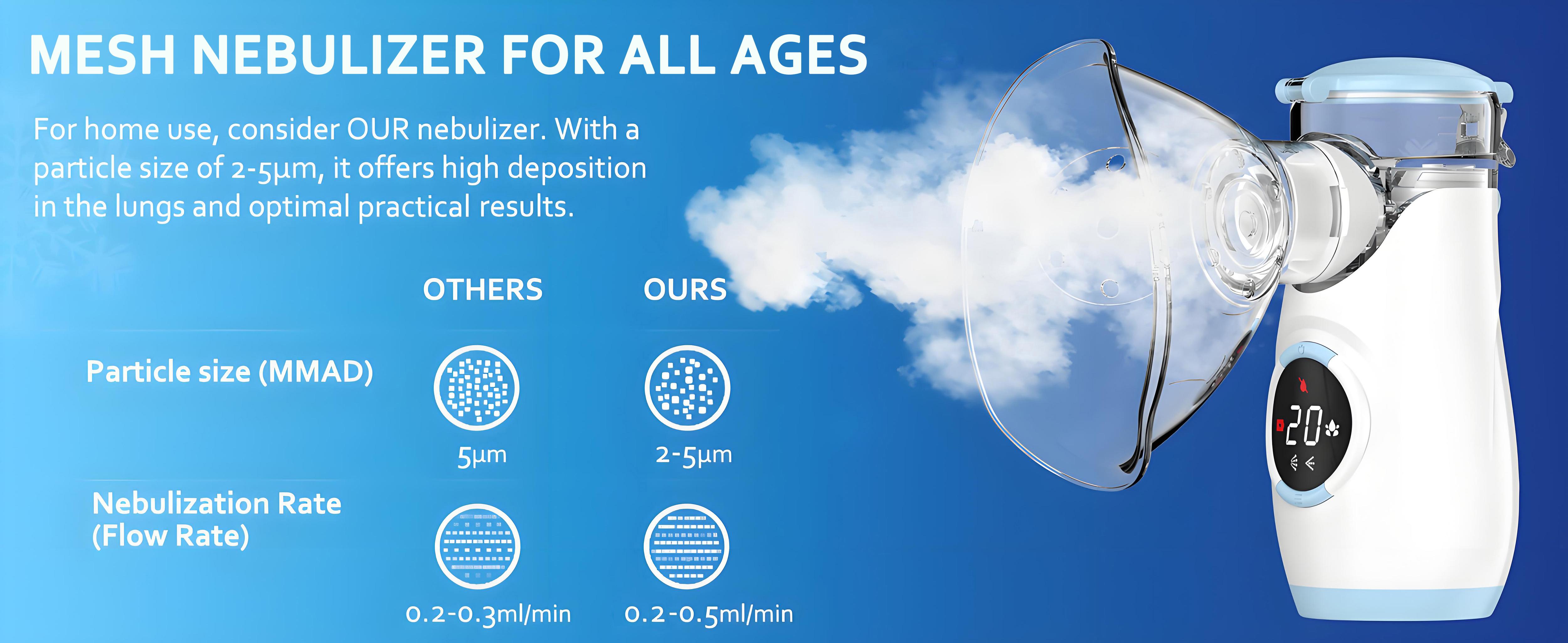 Mayluck Portable Mesh Nebulizer with Auto-Cleaning and Intuitive LED Interface,Handheld Nebulizer for Adults Kids Quiet Operation,Rechargeable Handheld Humidifier for Respiratory Care at Home/Travel