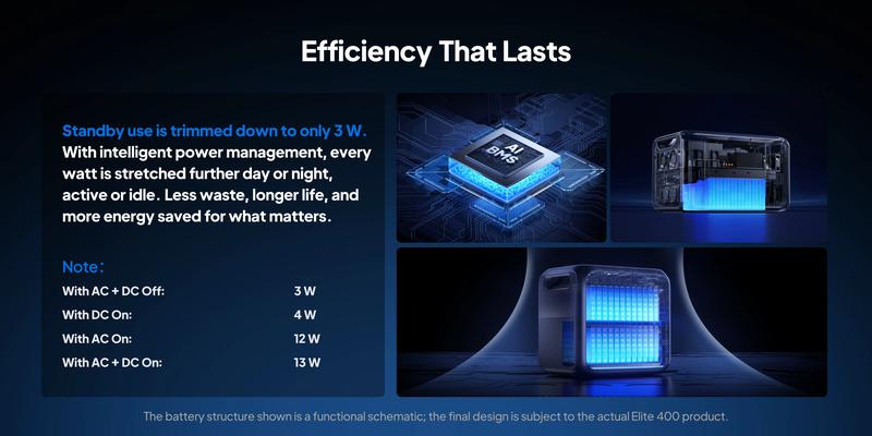 BLUETTI Elite 400 Power Station 3840Wh，2600W Fast Charging AC Solar Backup Smart Control TurboBoost HyperWatt UltraCell PowerArmor