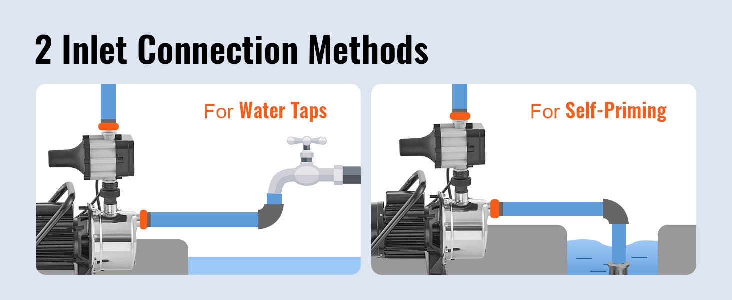 VEVOR Shallow Well Pump with Automatic Controller, TikTokShopBlackFriday, 1HP 115V, 1200 GPH 164 ft Head, Max 87 psi, Portable Stainless Steel Sprinkler Booster Jet Pumps for Garden Lawn Irrigation system, Water Transfer