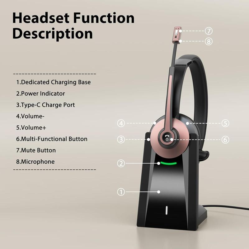 Bluetooth Headset,Trucker Wireless with Mic,Bluetooth Headset with Dual Noise Cancelling Microphone & Mute Button, 55Hrs Working Time PC Headset for Cell Phones, Computer, Truck Driver Audio Headphone