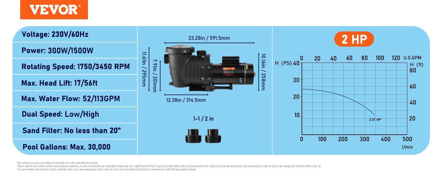 VEVOR Pool Pump 2.0HP 230V, Variable Dual Speed Pumps 1500W, 5520 GPH Max Flow, Powerful Self-priming Swimming Pool Motor for Above Ground Pool, w/ Strainer Filter Basket, ETL Certification