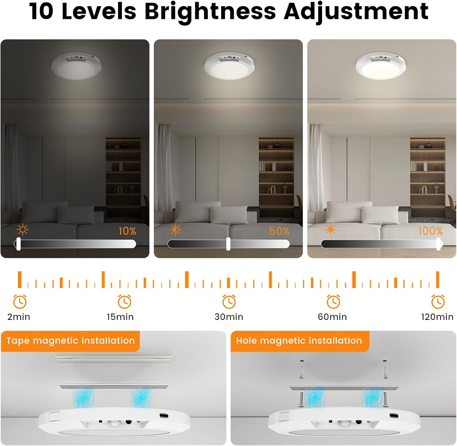 Motion Sensor Ceiling Light, Rechargeable Wireless Magnetic Light with Remote, Battery Powered Ceiling Lamp for Closet, Shower, Stairs, Hallway, Porch & Patio patio ect