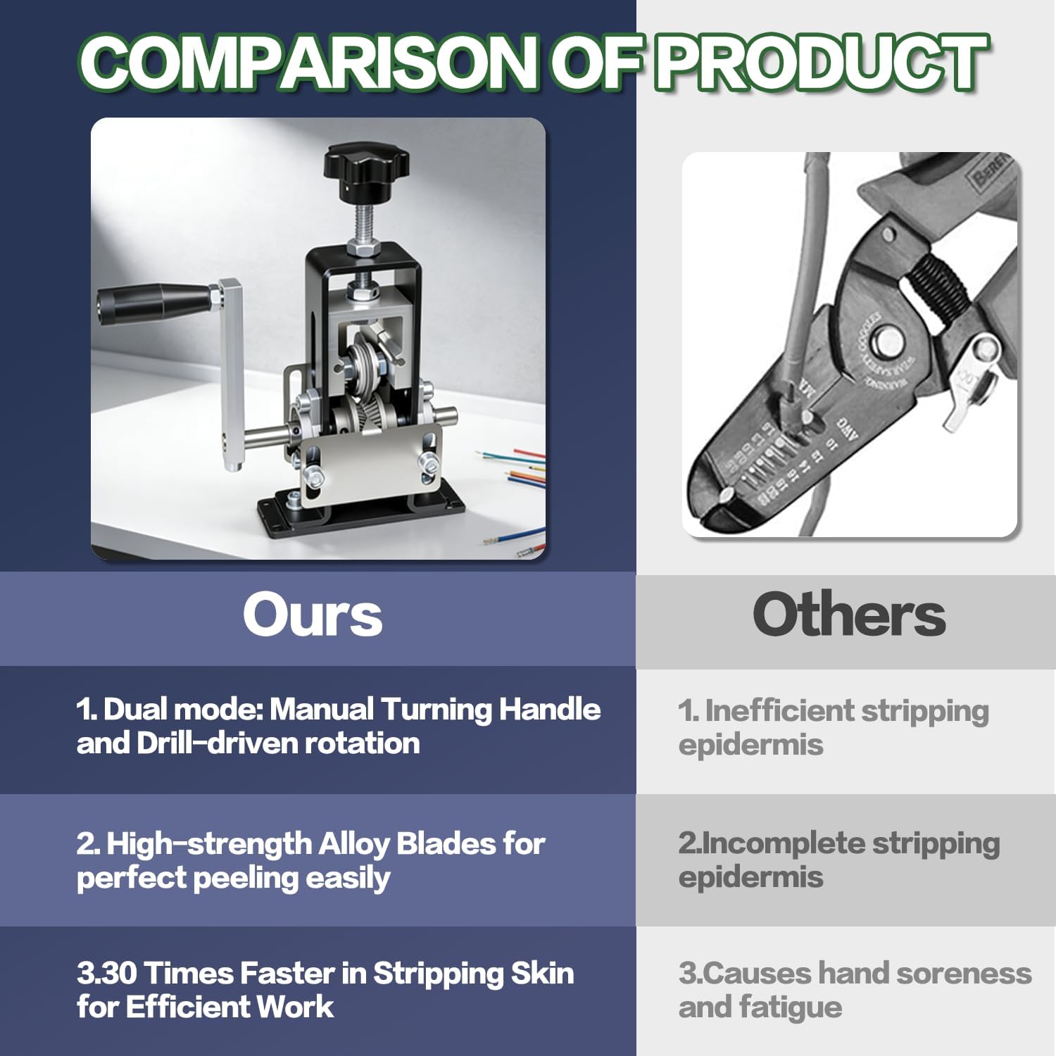 Manual Wire Stripping Machine Gauge Wire 0.06-1 inches,Scrapping Copper Wire Peeler Machine,Drill Powered Hand Crank Wire Stripper Tool for Scrap Copper Recycling