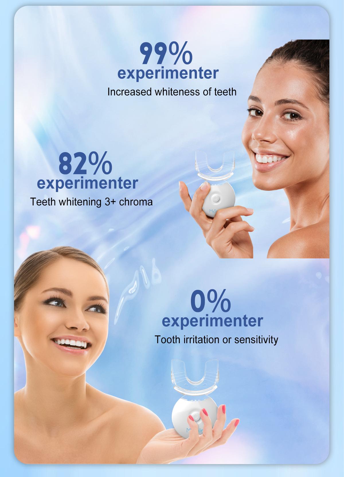 MySmile Original Teeth Whitening Kit with LED Light (5x Bulbs) - 3 Gels for Sensitive Teeth | Fast 10-Min Results