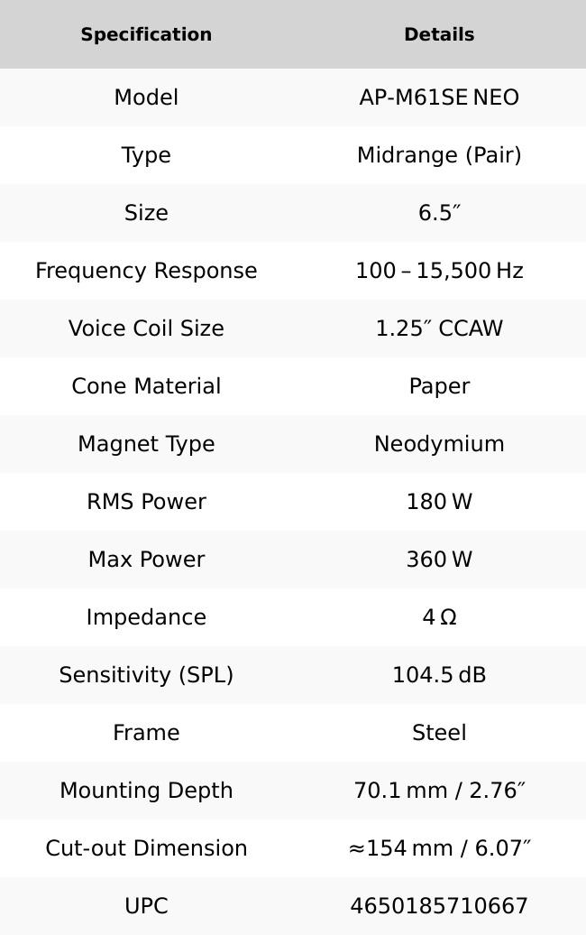 Deaf Bonce Apocalypse AP‑M61SE NEO 6.5″ Mid‑Range Speakers – 180W RMS / 360W Max, 4‑Ohm Pair