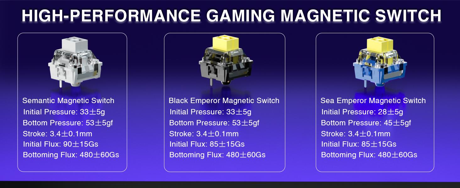 AULA Hero 68 HE 60% Gaming Keyboard Wired, Hall Effect Magnetic Switch Keyboard with 8K Hz Polling Rate, Side Printed PBT Keycaps, RGB Neon Light Box, Customizable Web Software for PC/Mac Gamers