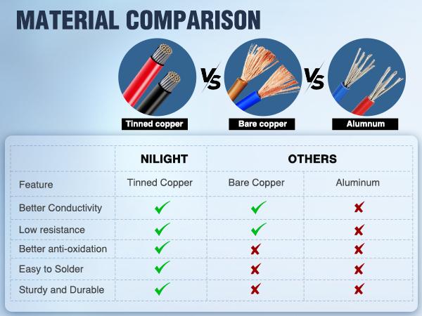 Nilight 2PCS 16 AWG 10 Feet Wiring Harness Extension Kit for LED Work Light Bar Led Pods Off Road Lights Driving Fog Light Boat Lighting Nilight 2PCS 16 AWG 10 Feet Wiring Harness Extension Kit for LED Work Light Bar Led Pods Off Road Lights Driving Fog Light Boat Lighting