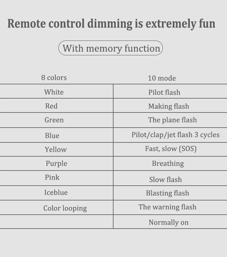 Wireless LED Strobe Lights RGB USB Charge IP65 Waterproof Anti-Collision for Car Motorcycle Drone & RC Aircraft Bike