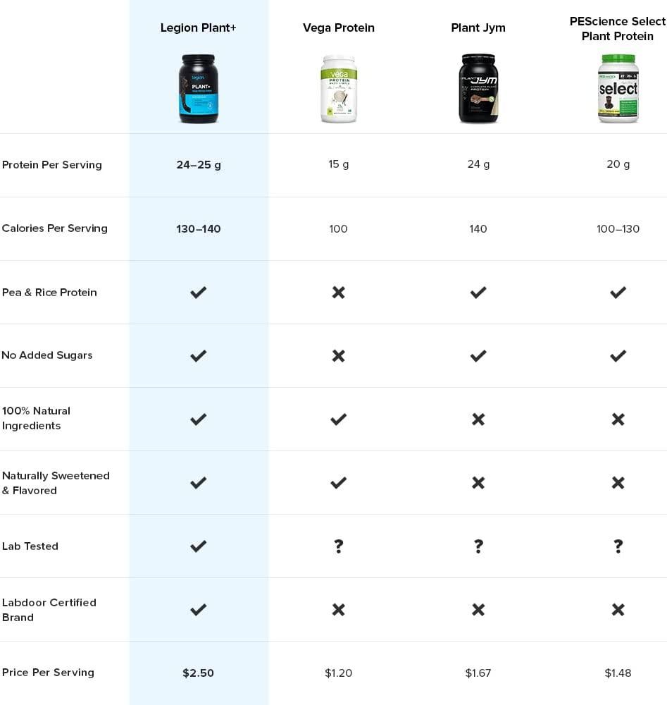 Legion Plant+ Vegan Protein Powder - 20 Servings (Mocha Cappuccino) Legion Plant+ Vegan Protein Powder - 20 Servings (Mocha Cappuccino)