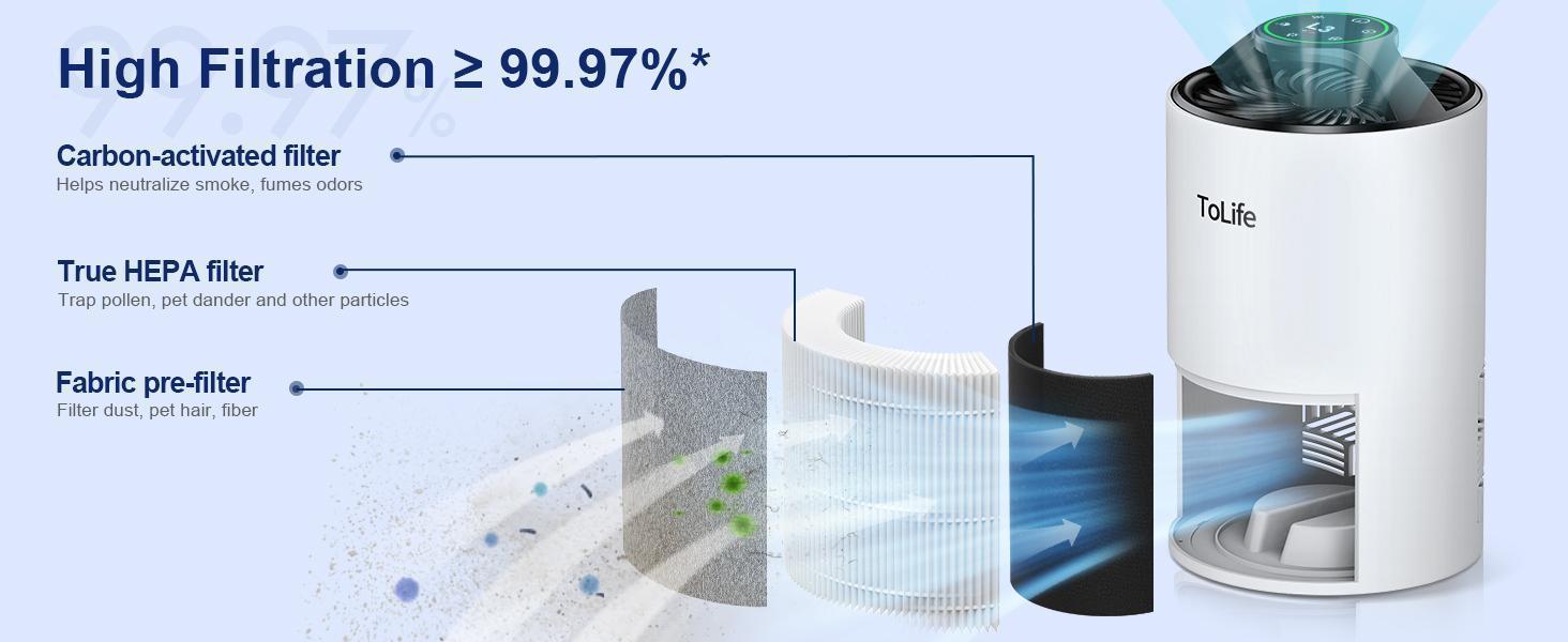 Tolife TZ-K1 Air Purifier | 99% Virus & Allergen Removal | Dust/Germ Killer | Ultra-Silent | Baby Safe & Pet Friendly | Limited Stock