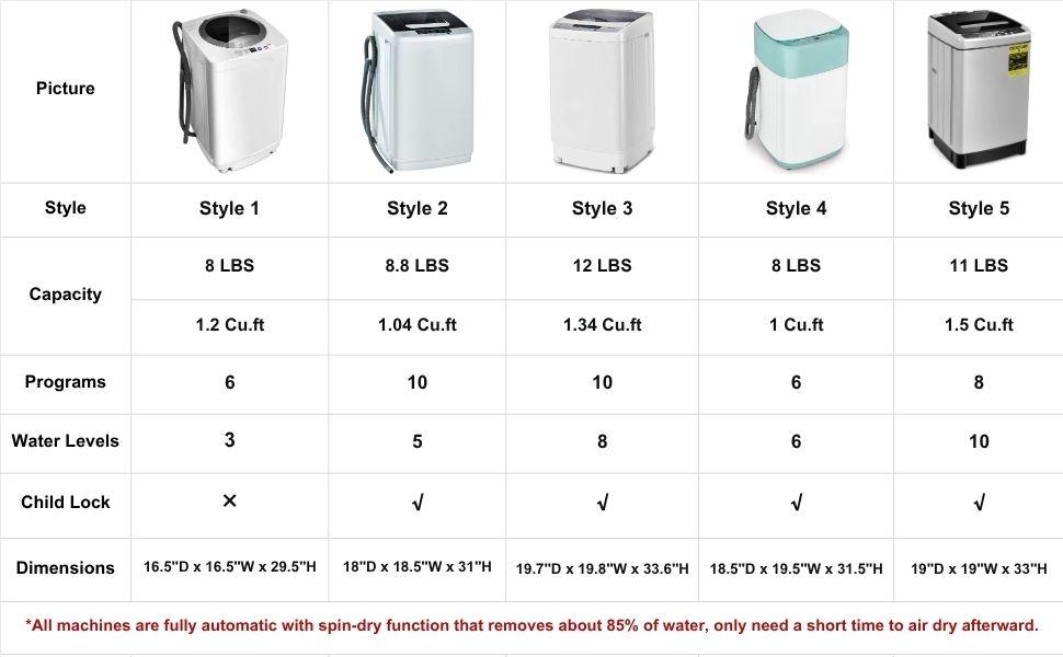 COSTWAY Full-Automatic Portable Washing Machine, W/LED Display, Drain Pump, Compact Laundry Washer and Dryer Combo for Home, Dorm, Apartment, RV, Camping