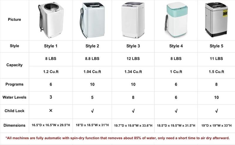 COSTWAY Full-Automatic Portable Washing Machine, W/LED Display, Drain Pump, Compact Laundry Washer and Dryer Combo for Home, Dorm, Apartment, RV, Camping