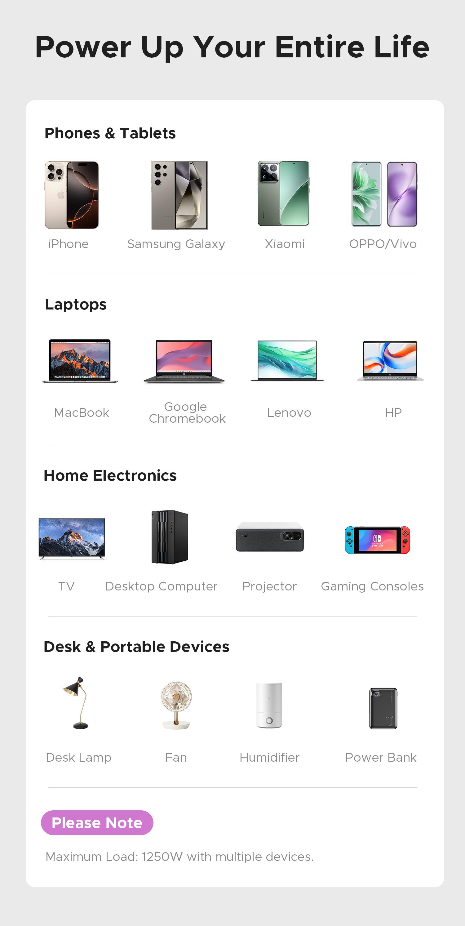 ORICO Upgraded 7-in-1 Travel Power Strip,2 Outlets & 4 USB Ports (2TYPE-C+2USB-A), 65W Fast Charging, Compact for Cruise, Hotel, Dorm, and Travel Essentials- TK