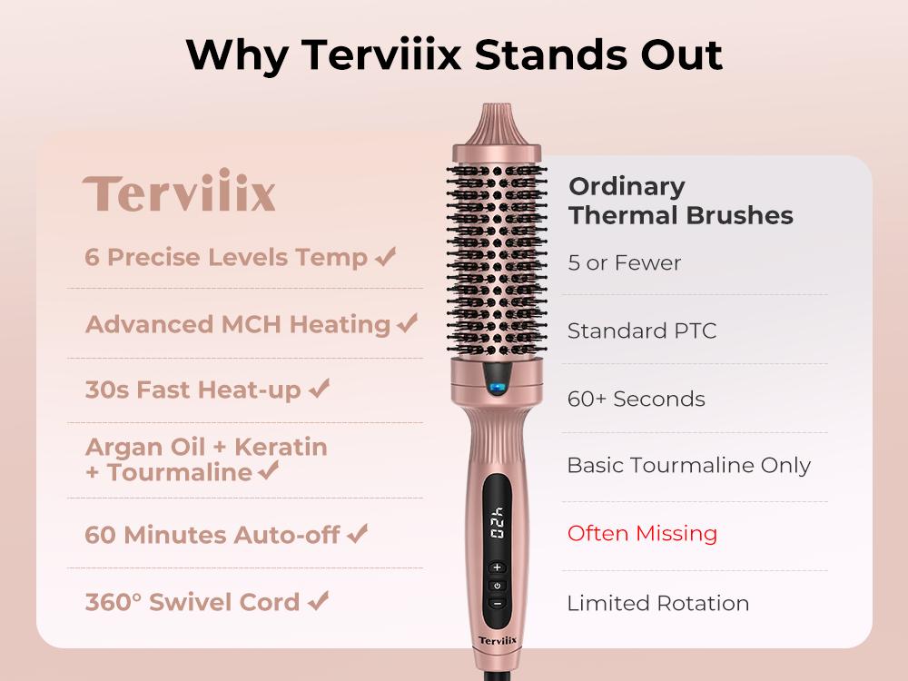 Terviiix Ionic Thermal Brush Get Voluminous Hair Styling, Adjustable Temperature, Negatives Ions