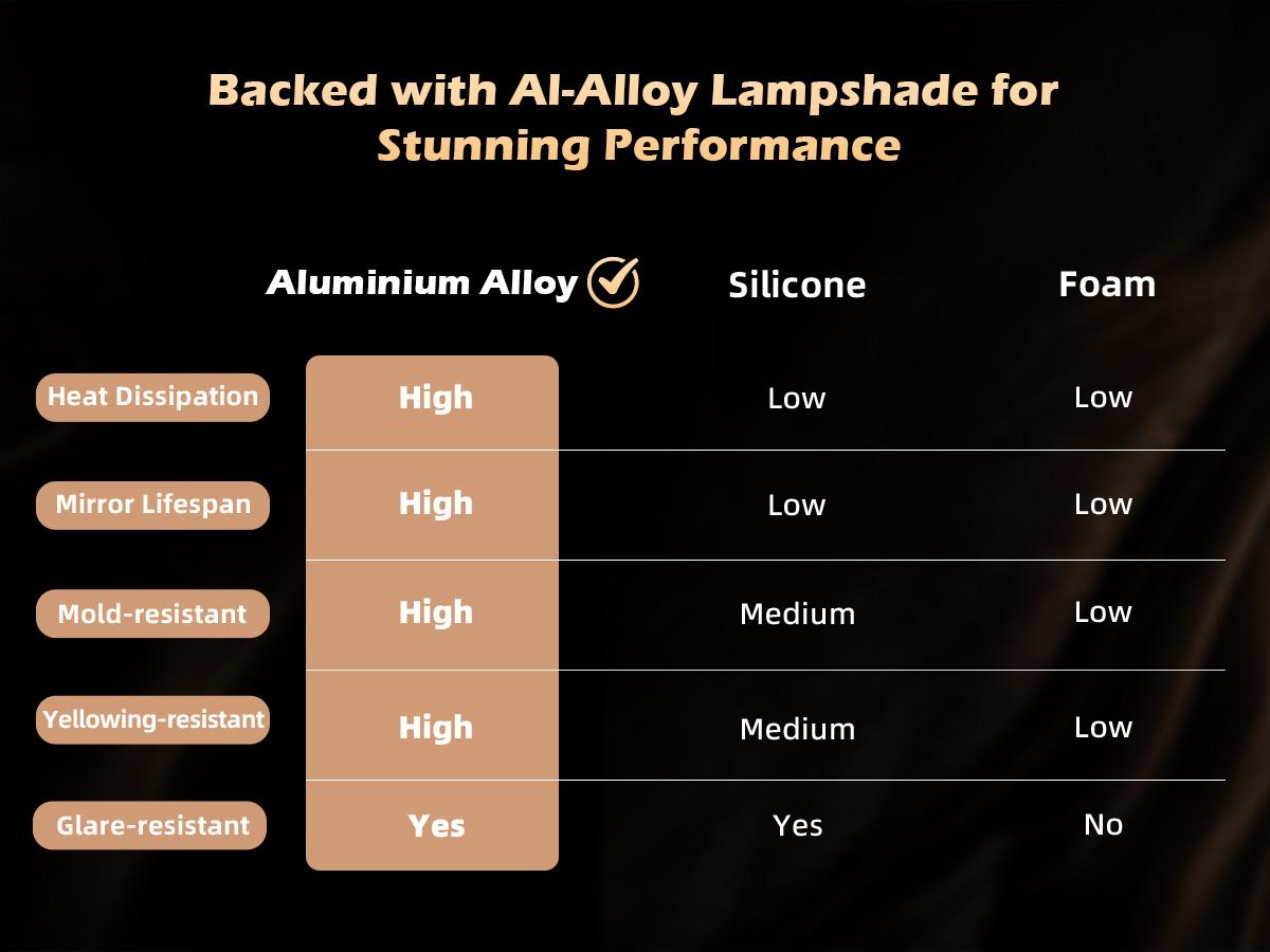 Yoding LED Bathroom Mirror 24x32" Stepless Dimmable Irregular Mirror with Light Anti-Fog Memory Al-Alloy Lampshade Frameless Water Proof Makeup Mirror for Bathroom Vertical Only