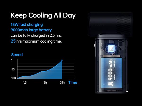 Jisulife Multifunction Portable Handheld Turbo Fan with 9000 mAh Powerbank & Flashlight 100 Adjustable Speeds Mini Personal Fan for Everyday Use