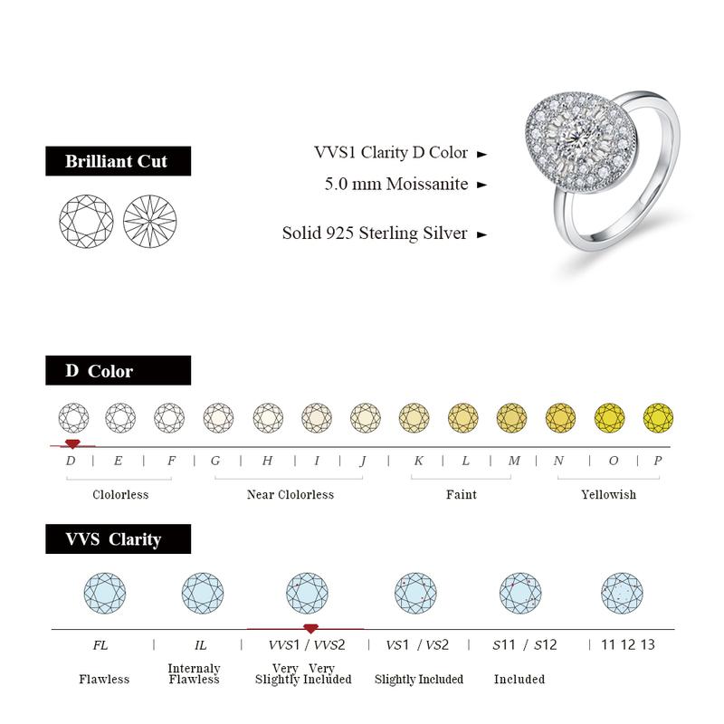 D/VVS1 Round Shape All Synthetic Moissanite Ring for Women Real 925 Sterling Silver Engagement Fine Jewelry BlackFriday Gift R111