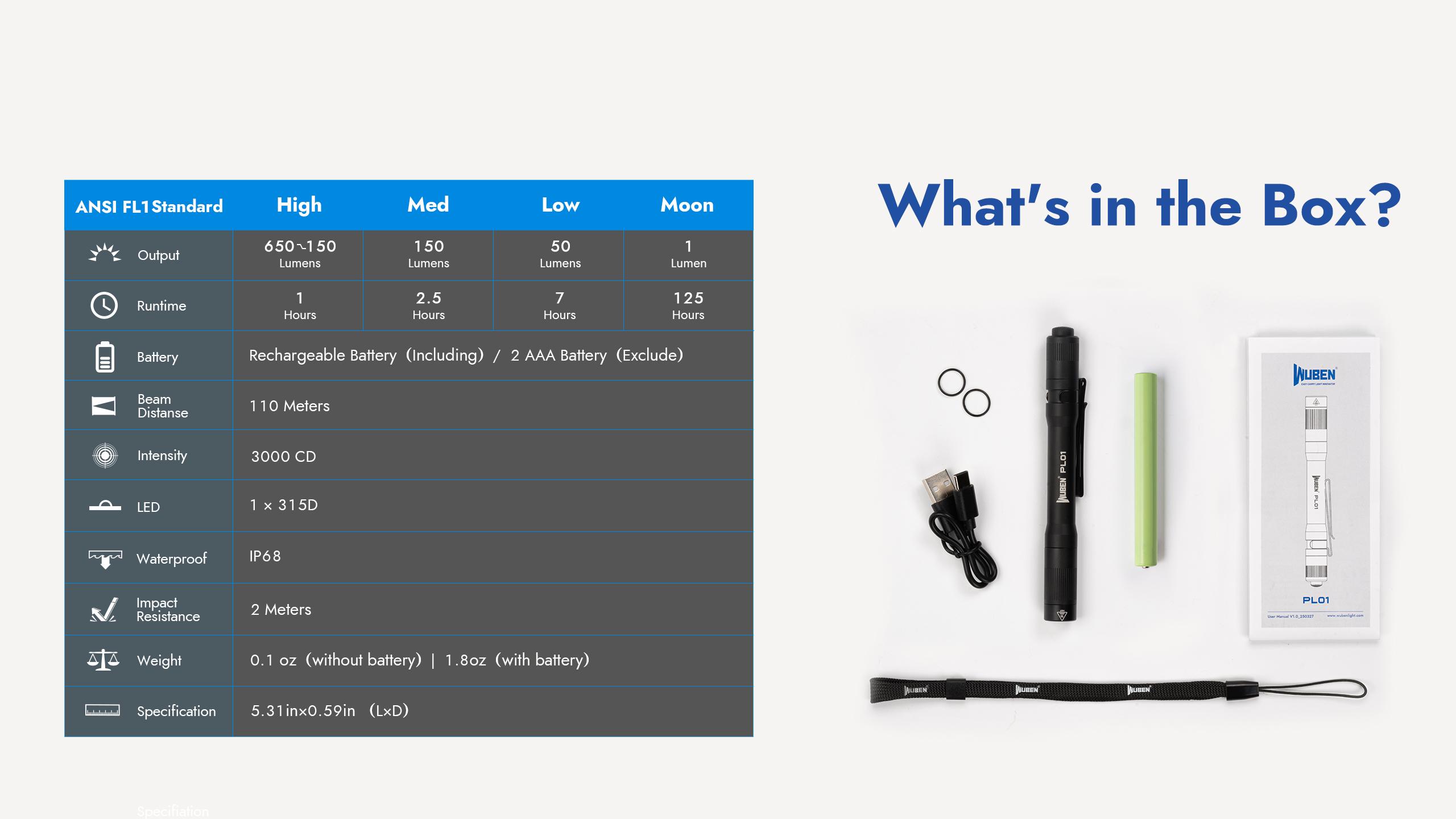 WUBEN PL01 LED Pen Light, 1–650 Lumens, CRI90+ Natural White, USB-C Rechargeable & Compatible with 2 AAA Batteries, Clip-On Torch for Tight Spaces, Police, Engineers & Medical Use, outdoorfun WUBEN PL01 LED Pen Light, 1–650 Lumens, CRI90+ Natural White, USB-C Rechargeable & Compatible with 2 AAA Batteries, Clip-On Torch for Tight Spaces, Police, Engineers & Medical Use, outdoorfun