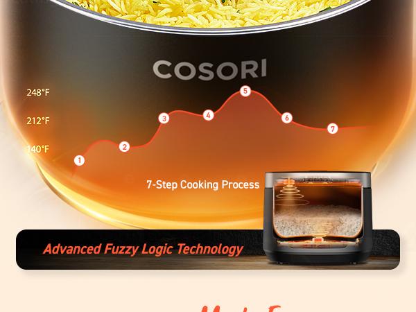 COSORI 18-in-1 Multifunction Rice Cooker - 5-Qt Electric Programmable Slow Cooker with Steam, 24H Warm, Fuzzy Logic, Nonstick Pot & 50 Recipes, Kitchen Appliance,summerwins COSORI 18-in-1 Multifunction Rice Cooker - 5-Qt Electric Programmable Slow Cooker with Steam, 24H Warm, Fuzzy Logic, Nonstick Pot & 50 Recipes, Kitchen Appliance,summerwins