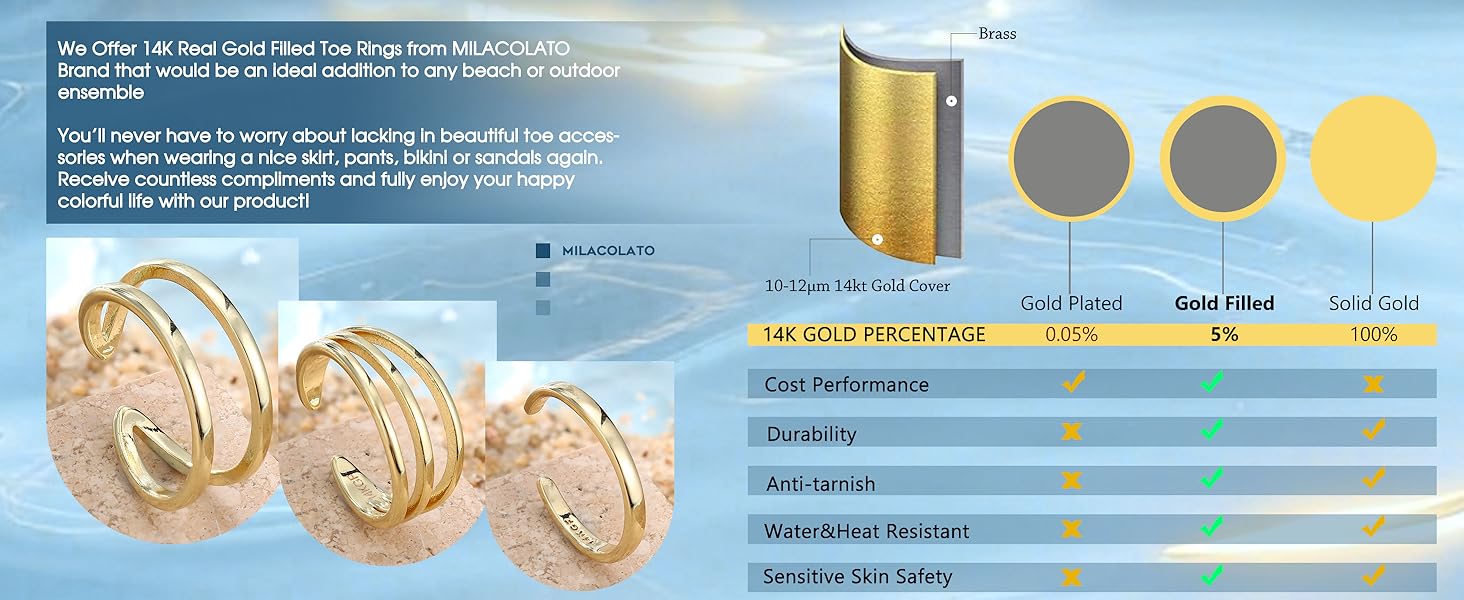 MILACOLATO 3Pcs Toe Rings for Women Non Tarnish 14K Gold Filled Toe Rings Set Daisy Flower Hug CZ Band Adjustable Toe Ring Summer Beach Foot Jewelry SpringStatements