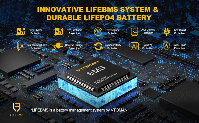 VTOMAN Jump 1500X Portable Power Station 1500W (3000W Peak), 828Wh LiFePO4 (LFP) Battery Powered Generator with Expandable Capacity, 3x Pure Sine Wave 1500W AC Outlets, 2xPD 100W, 3x Regulated 12V DC