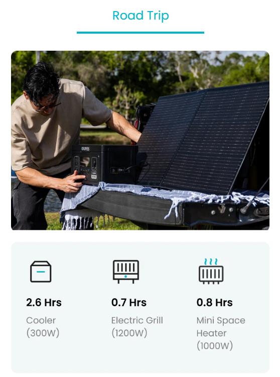 OUPES Exodus 1200W 992Wh Portable Power Station 1200W Surge LiFePO4 Solar Generator Battery 23.25lbs 0-100% in 1 Hour for RV Outdoors Camping Home Backup