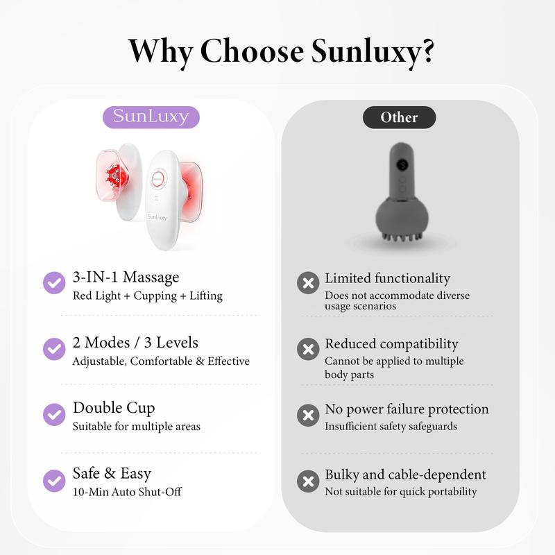 SunLuxy 3-in-1 Red Light Therapy & Cupping Suction Machine for Relaxation, Skin Rejuvenation, and Facial Firming – Perfect Valentine’s Day Gift – 3 Power Levels, Ergonomic Design, Type-C Charging
