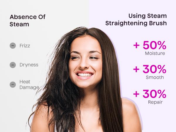 Wavytalk Ultimate Hair Styling Kit: Blowout boost, Blow Dryer & Heat Protectant& Steamline pro