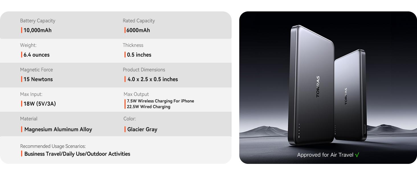 TORRAS MiniMag Power Bank,Ultra-Slim 10,000mAh Magnetic Wireless Portable Charger, 22.5W Fast Charging iPhone Air MagSafe Battery Pack Designed for iPhone 17 Pro Max/17 Pro/Air/16/15/14/13/12, Gray