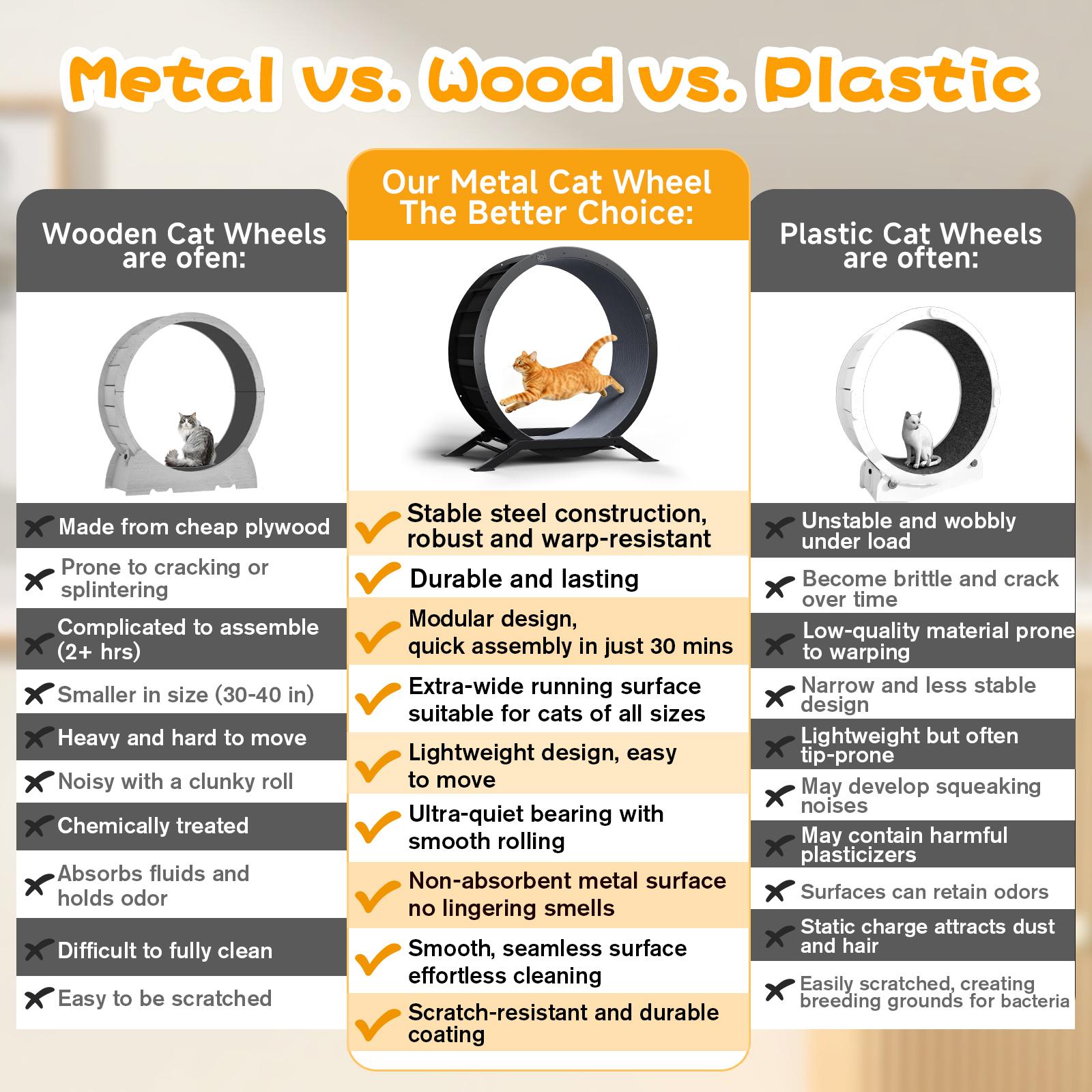 Burn cat energy! COMHOMA Ultra-Quiet Metal Cat Wheel | Sturdy Steel Frame Cat Exercise Wheel with Non-Slip Surface & Safety Lock, Extra-Wide Indoor Cat Treadmill for Weight Loss, Enrichment & All Cat Sizes