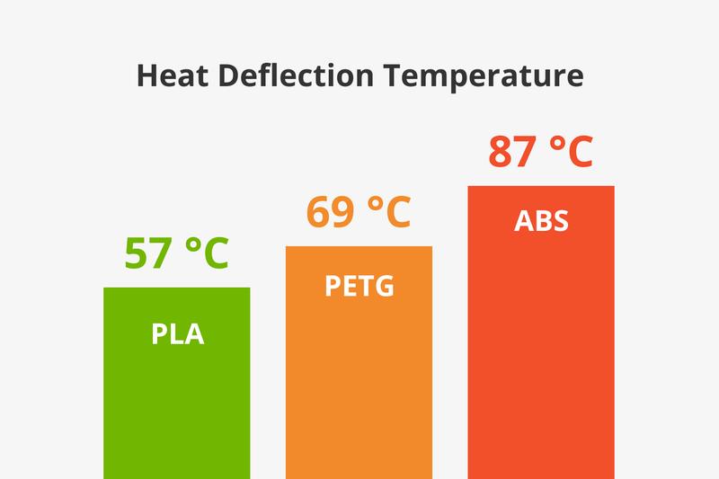 Bambu Lab ABS 3D Printer Filament, Tough & Durable 1.75mm 3D Printing Filament, Impressive Heat & Water Resistant, AMS-Compatible 3D Print Material with Reusable Spool, 1kg